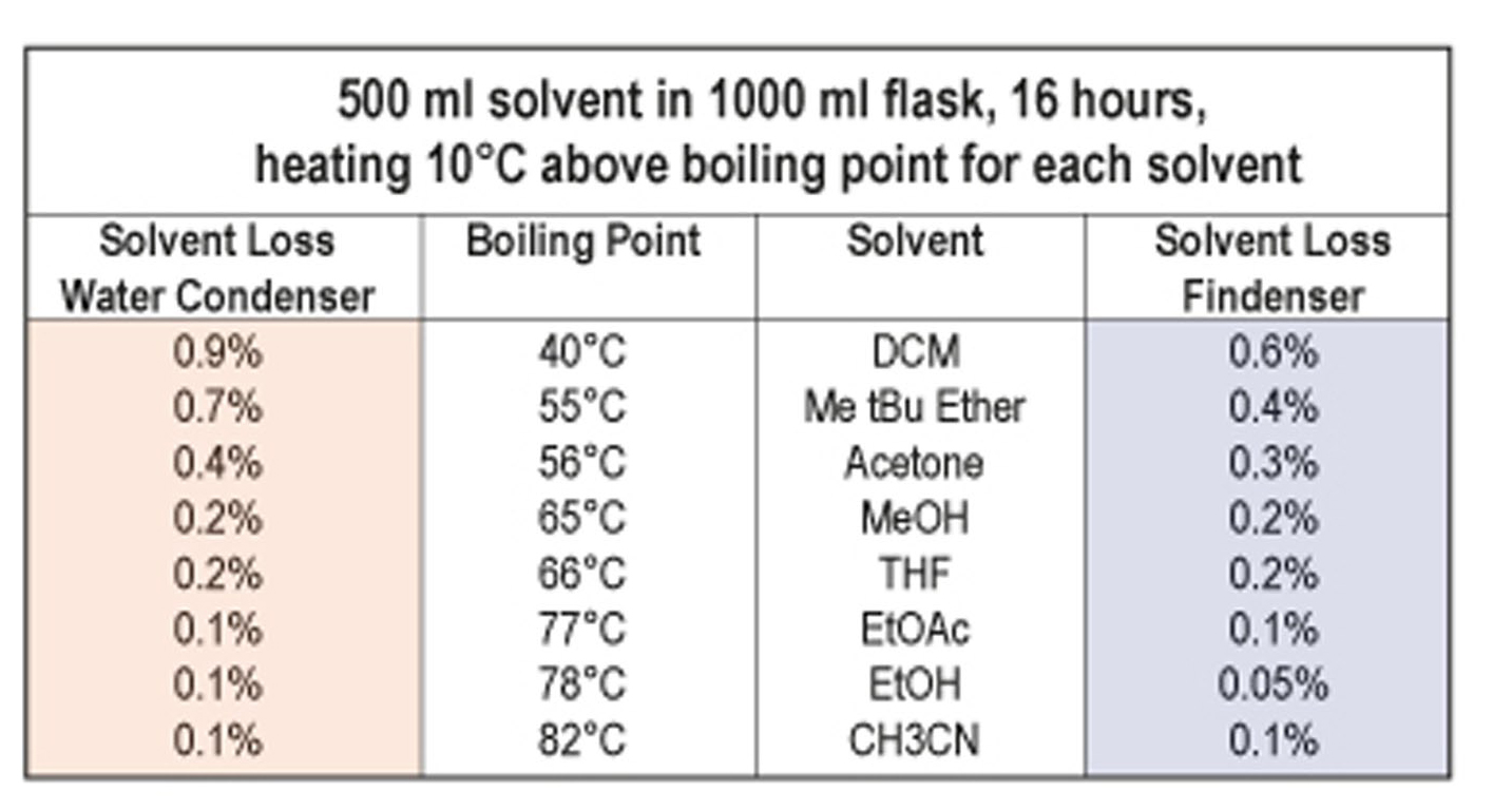 Tableau_Findenser_Super_Condensateur_AAir_Radleys_Interchim_blog_0413