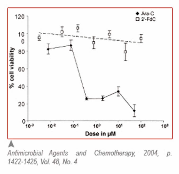 uptiblue_interchim_blog_1113