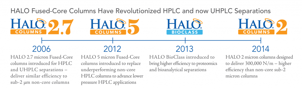 Halo2_Flyer_ITM_Interchim_Blog_0914