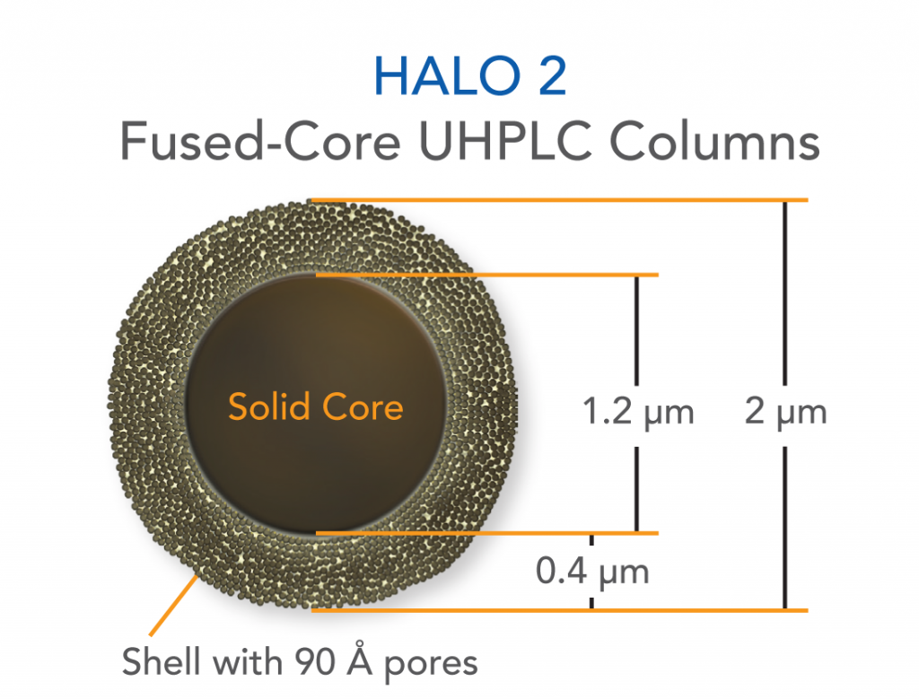 Halo2_Flyer_ITM_Interchim_Blog_0914