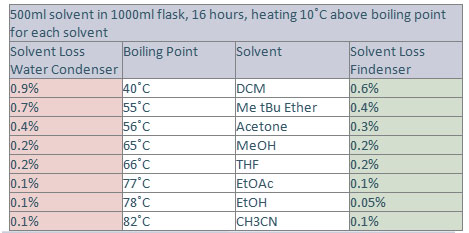 findenser_radleys_Interchim_Blog_1014
