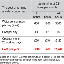 Findenser_radleys_cost_Interchim_blog_1014