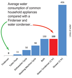 findenser_radleys_water_Interchim_Blog_1014