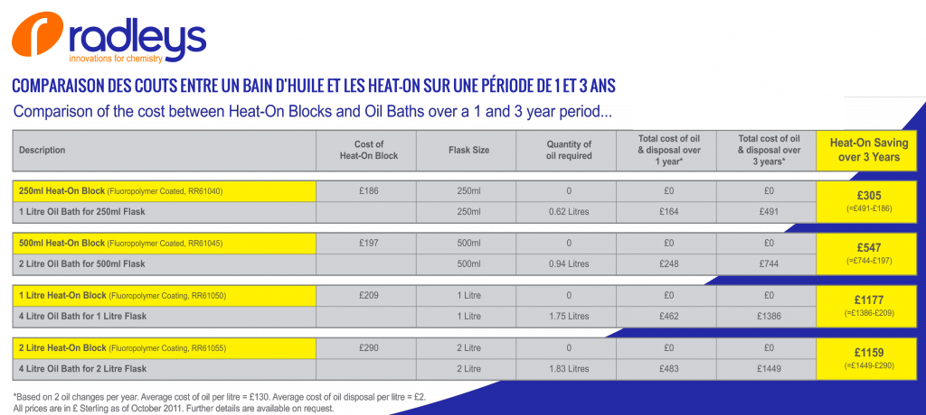 heat_on_radleys_comparaison_Interchim_Blog_1014