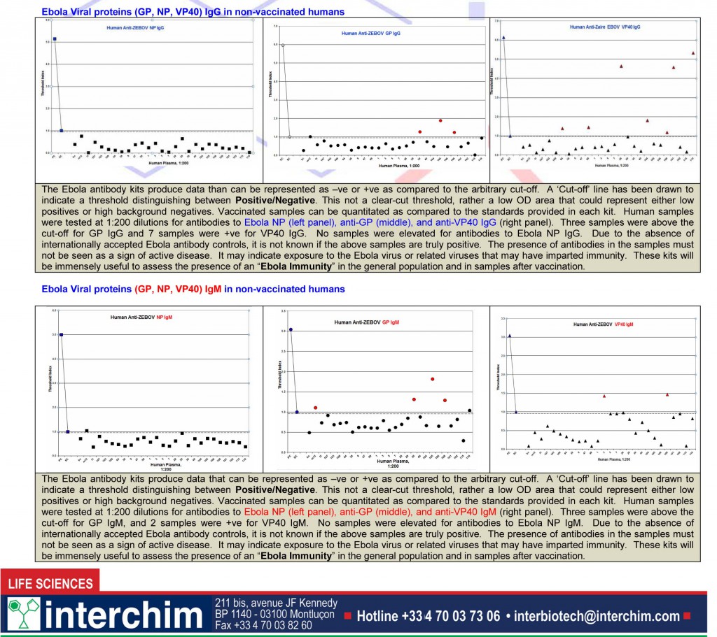 Elisa_kits_Manual_Interchim_Blog_1114
