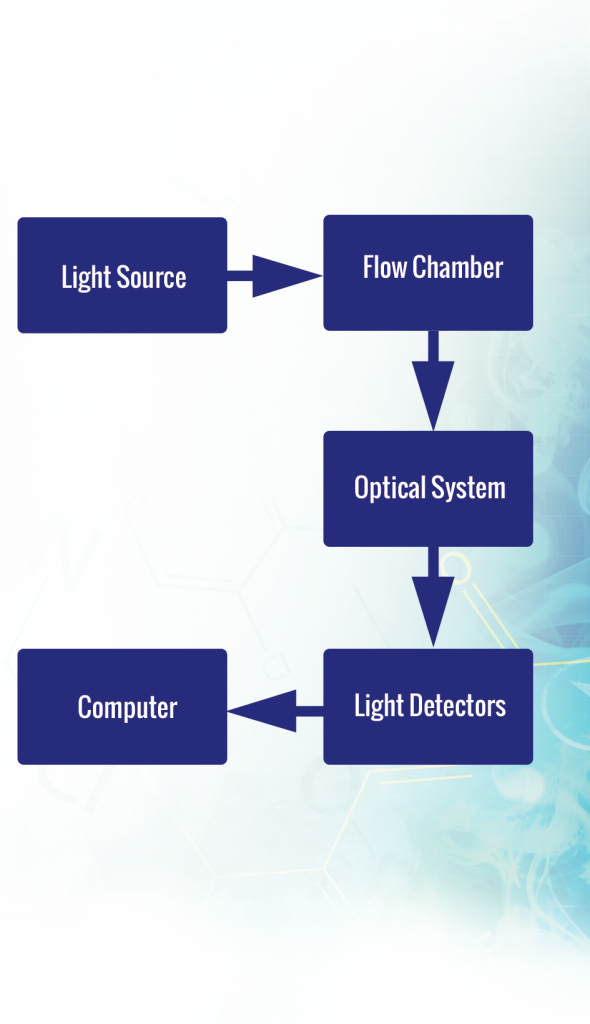 cytometrie_flux_interchim_blog_1114