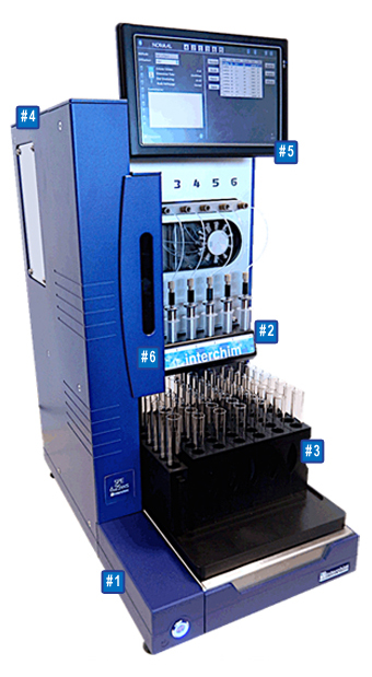 spe_6.25 ws_interchim_blog_0915