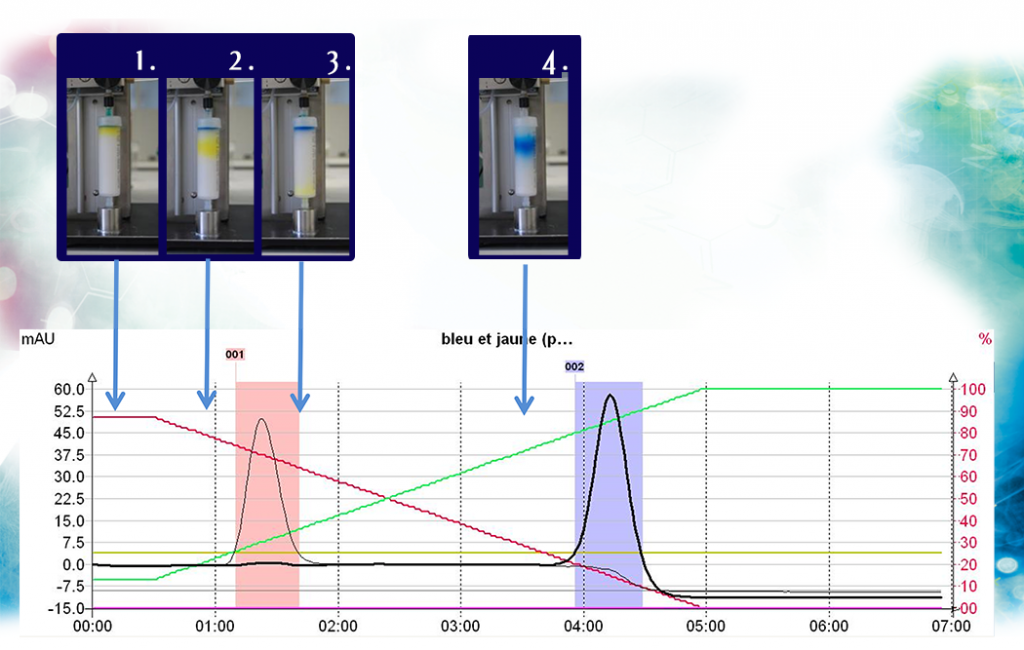 silice_interchim_blog_0215