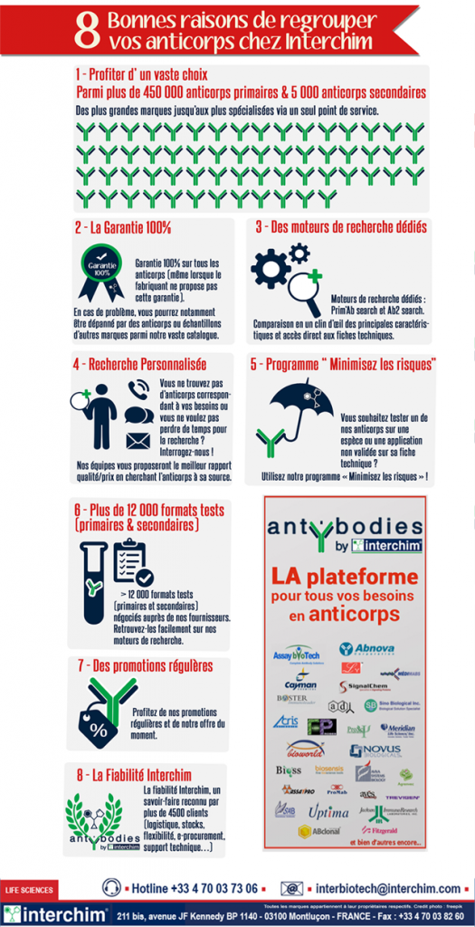 regrouper_anticorps_info_interchim_blog_0215