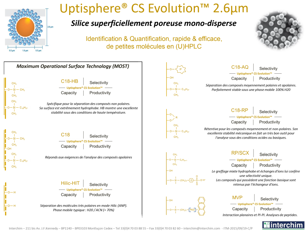 Guide_Uptisphere_CS Evolution_interchim_blog_0116
