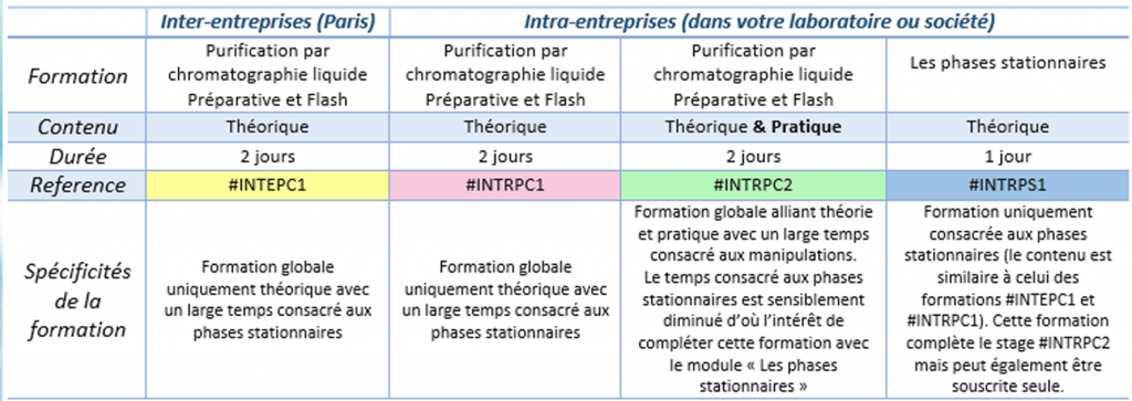 formation_flash_purification_interchim_blog_0316