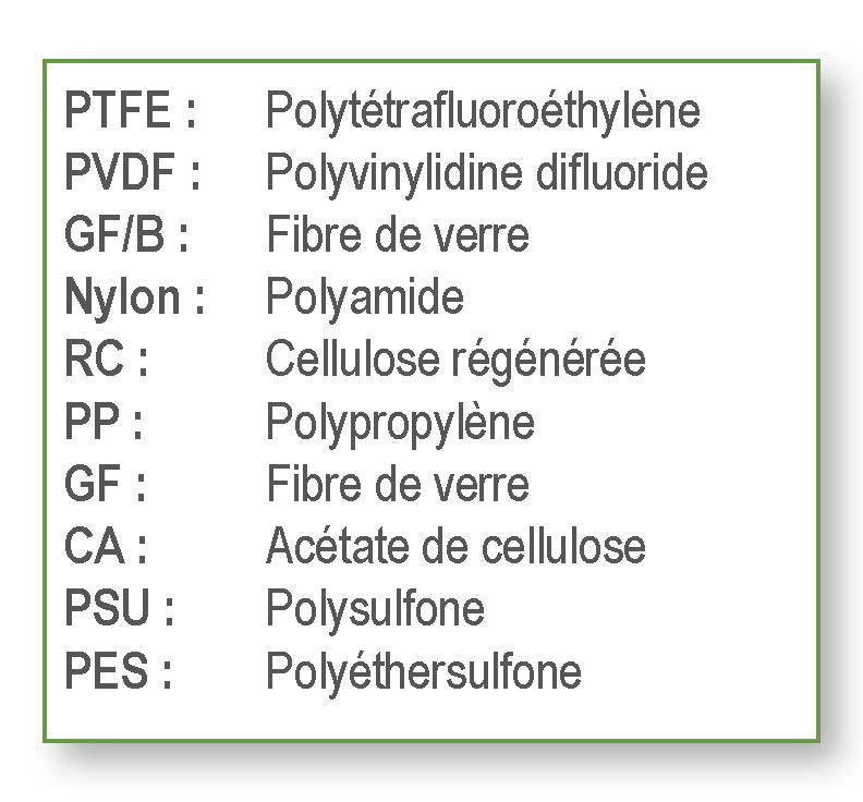 Definition_Cigles_ filtres seringues_Whatman_Interchim_Blog_0516