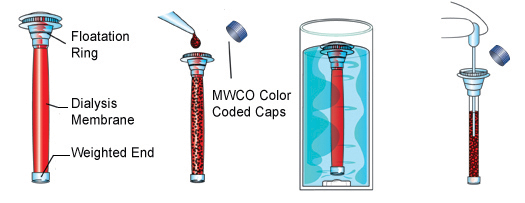 Float_A_Lyser_interchim_blog_0616