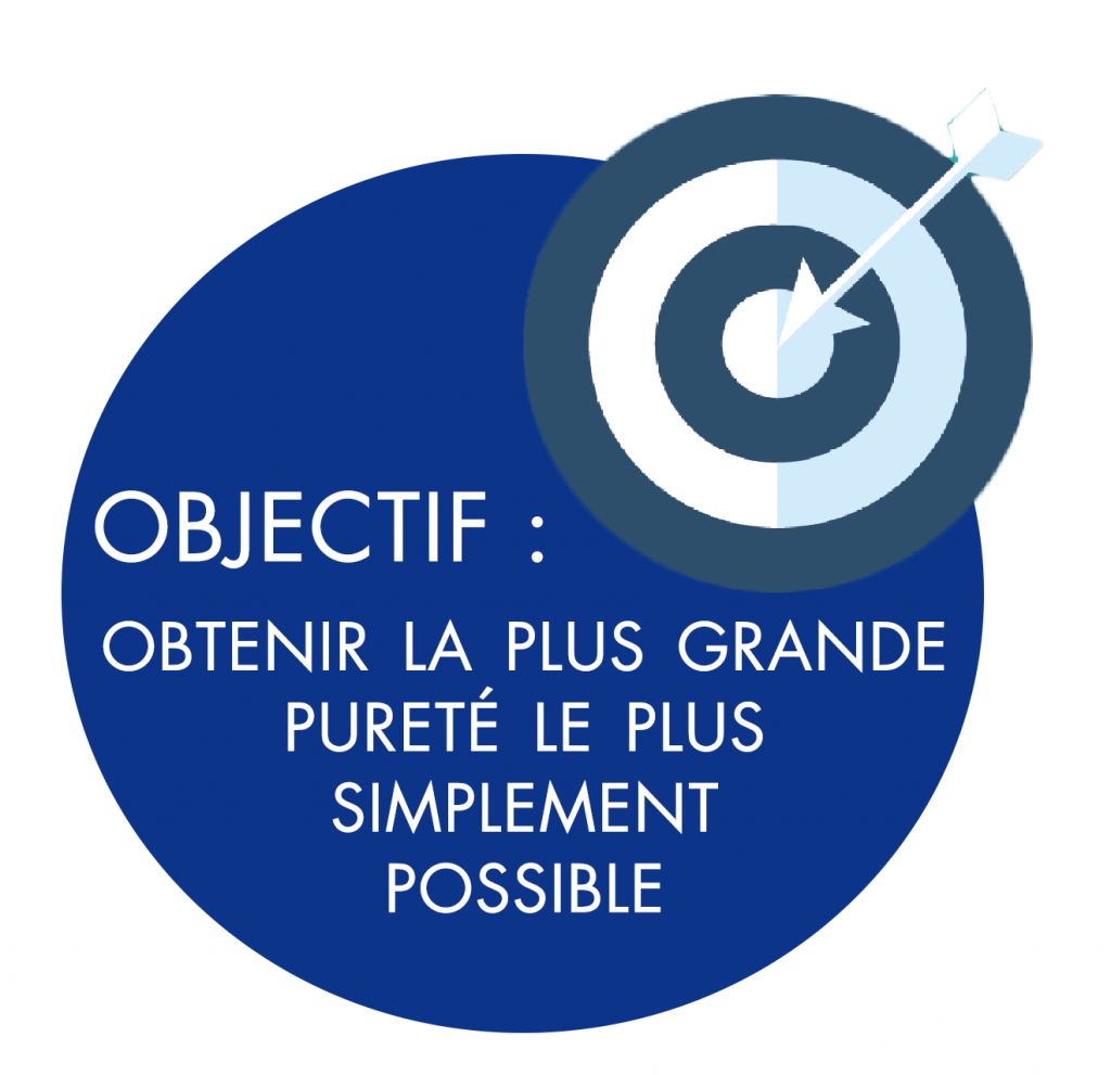 objectif_proteine_purification_interchim_blog_1016