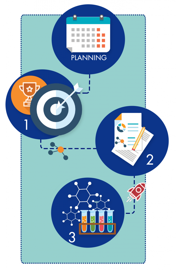 planning proteine purification