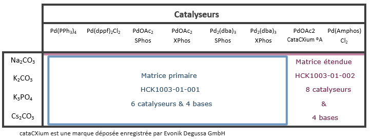 Kits_couplage_Suzuki-Miyaura_interchim_blog_1117