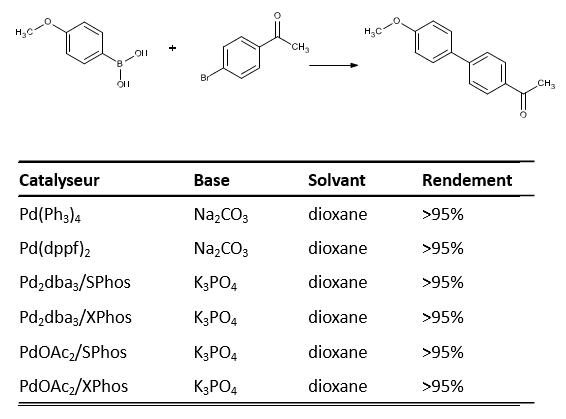 Kits_couplage_Suzuki-Miyaura_interchim_blog_11172