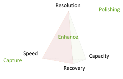 biomolecule_strategie_CEP_interchim_blog_0117