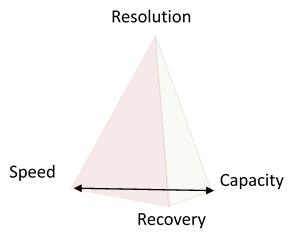 biomolecule_strategie_CEP_interchim_blog_0117_2