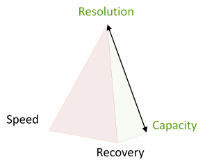 biomolecule_strategie_CEP_interchim_blog_0117_3