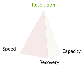 biomolecule_strategie_CEP_interchim_blog_0117_4