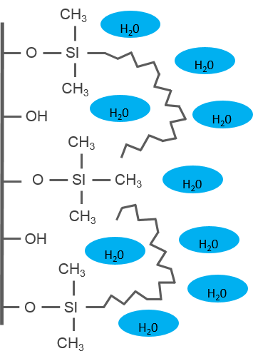 silice_C18_interchim_blog_1701