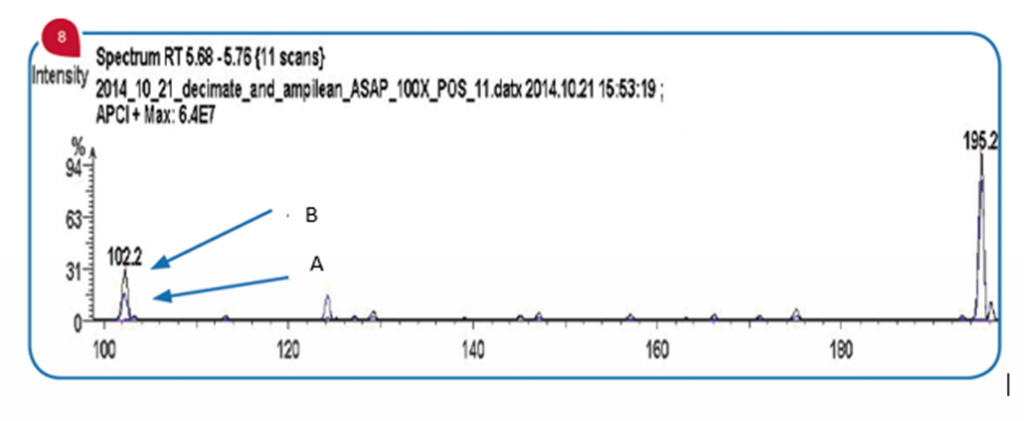 source_ASAP_APCI_mass9_interchim_blog_0417