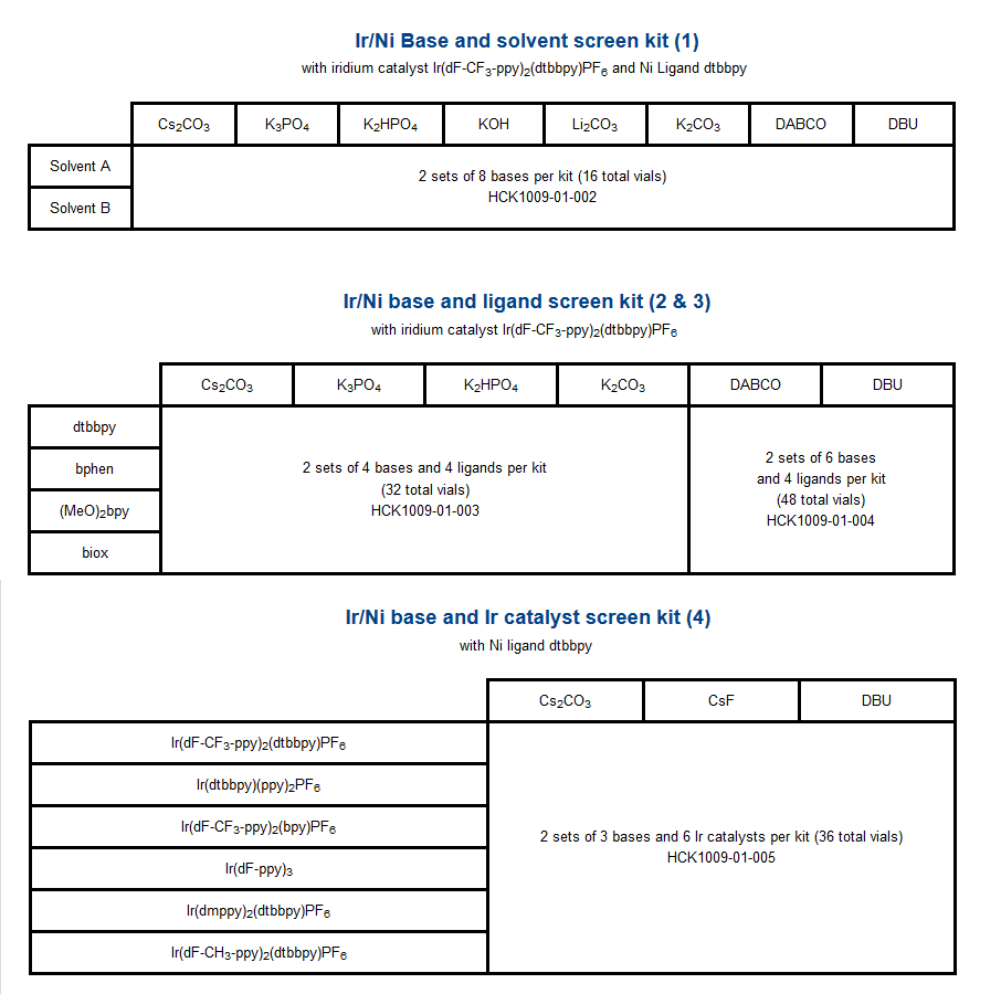 HepatoChem_photochemistry_kits_photoredox_interchim_blog0717