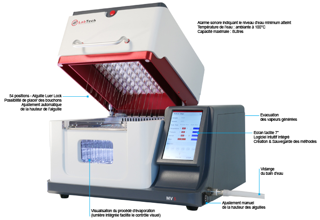MV5_interchim_blog0917