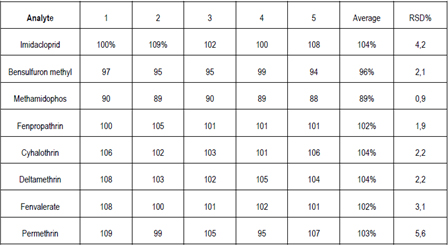 TableauReproductibiliteMultiVap8_interchim_blog0917