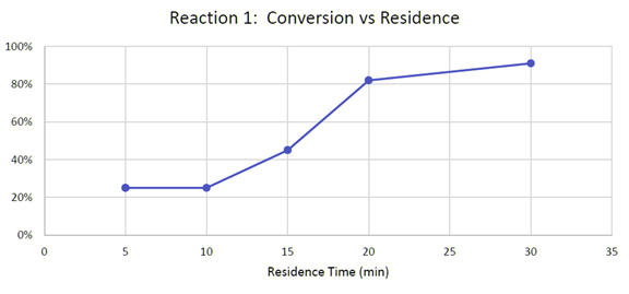 SchemaPhotoRedOx-FR-4_interchim_blog0218