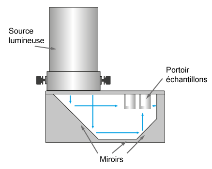 Schema PhotoRedOx
