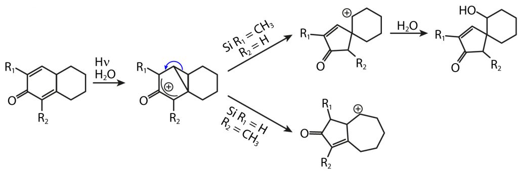 Réarrangement de diénones