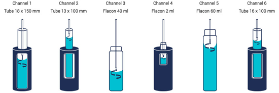 évaporations simultanées