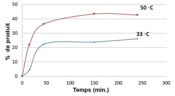 Couplage_C-O_avec_cyclohexanol-2