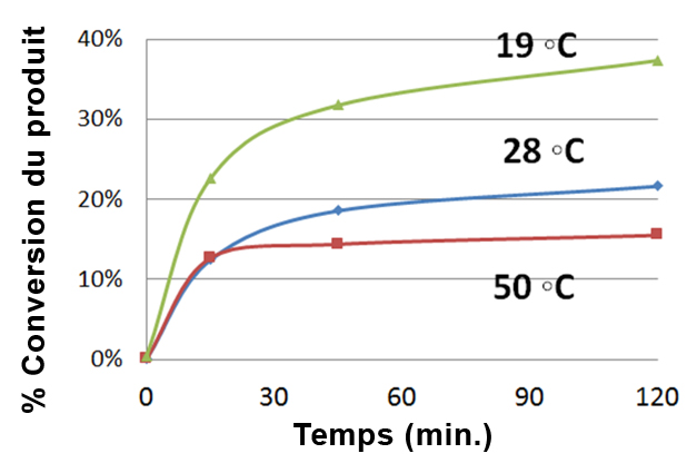 Reaction_Cyclopropyl BF3K & Hydroquinine