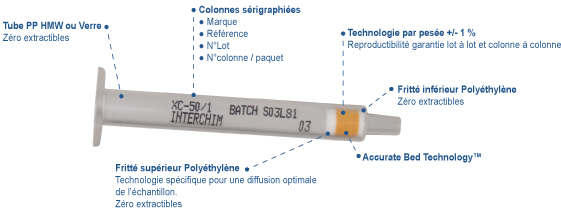 Colonne SPE avec légendes