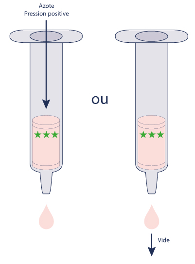 SPE-Séchage > Elimination des traces de solvant de lavage