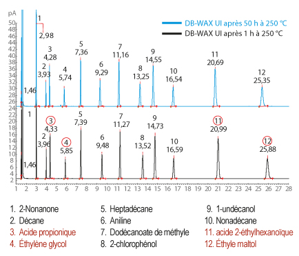 Performance DB-WAX UI