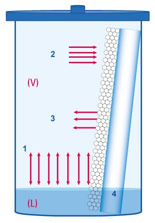 Spécificités liées aux phénomènes d’évaporation