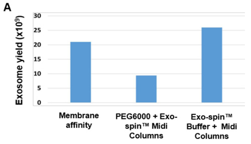 Graphique_1_Interchim_Blog0619
