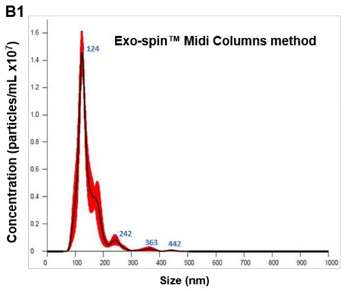 Graphique_2_Interchim_Blog0619