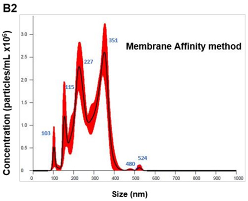 Graphique_3_Interchim_Blog0619