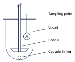 Palettes d’agitation