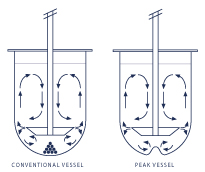 Typologie des bols de dissolution