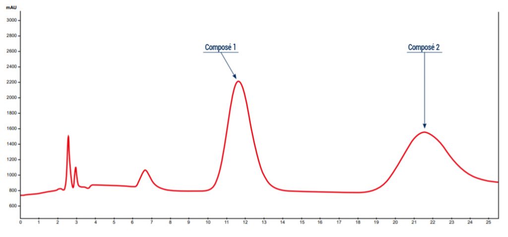 Chromatogramme Chrial 1