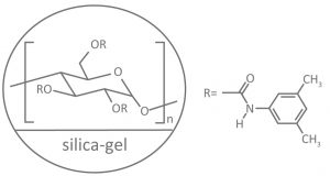 Structure IA Chiral