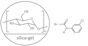 Structure ID Chiral