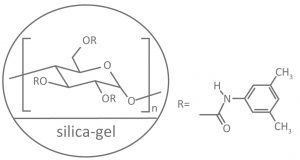 Structure OD I Chiral
