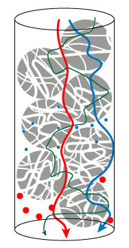 Principe de diffusion